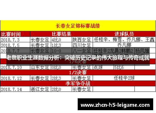 老詹职业生涯数据分析:突破历史记录的伟大旅程与传奇成就 老詹职业生涯数据分析:突破历史记录的伟大旅程与传奇成就