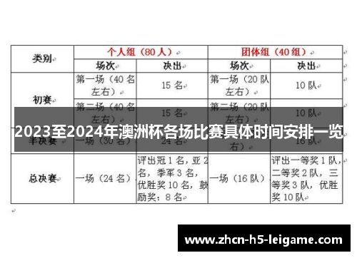 2023至2024年澳洲杯各场比赛具体时间安排一览
