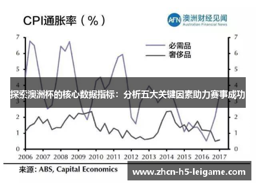 探索澳洲杯的核心数据指标：分析五大关键因素助力赛事成功