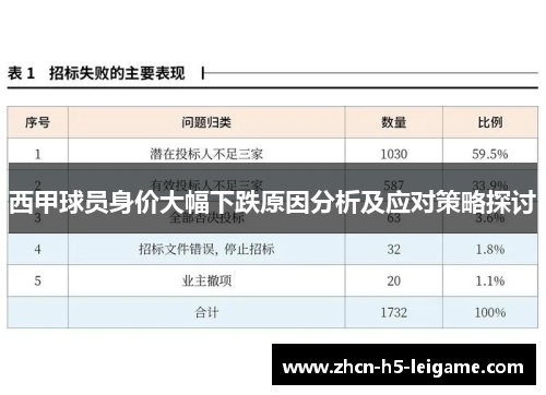 西甲球员身价大幅下跌原因分析及应对策略探讨 西甲球员身价大幅下跌原因分析及应对策略探讨