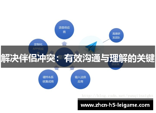 解决伴侣冲突：有效沟通与理解的关键