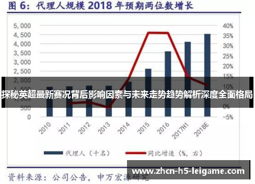 探秘英超最新赛况背后影响因素与未来走势趋势解析深度全面格局