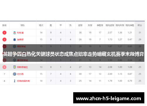 英超争四白热化关键球员状态成焦点赔率走势暗藏玄机赛季末段博弈