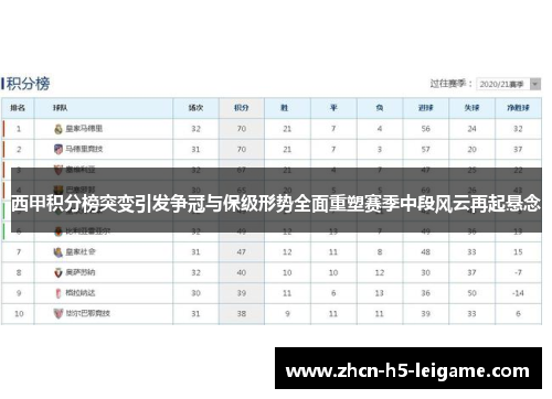 西甲积分榜突变引发争冠与保级形势全面重塑赛季中段风云再起悬念